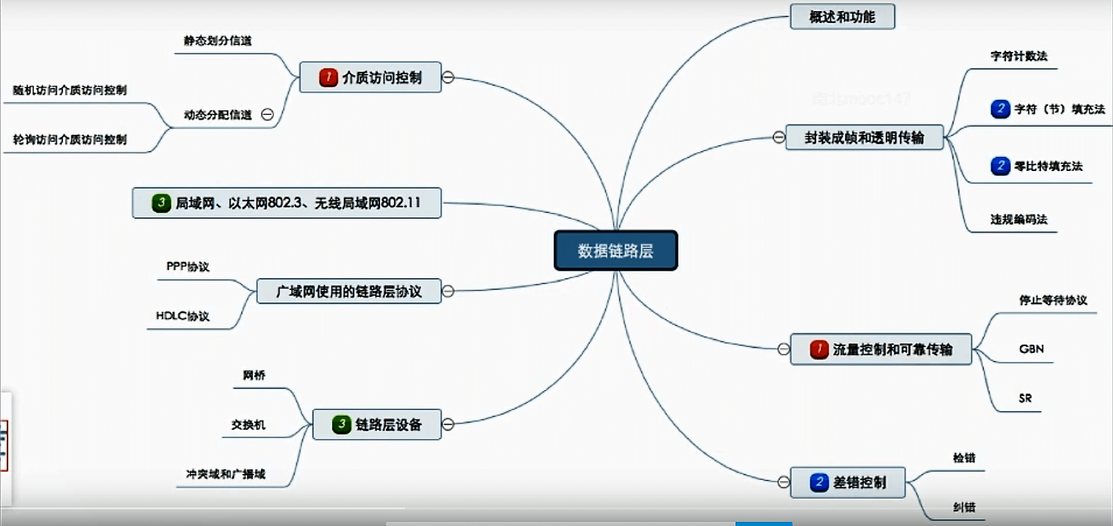 img /images/net/sum.png