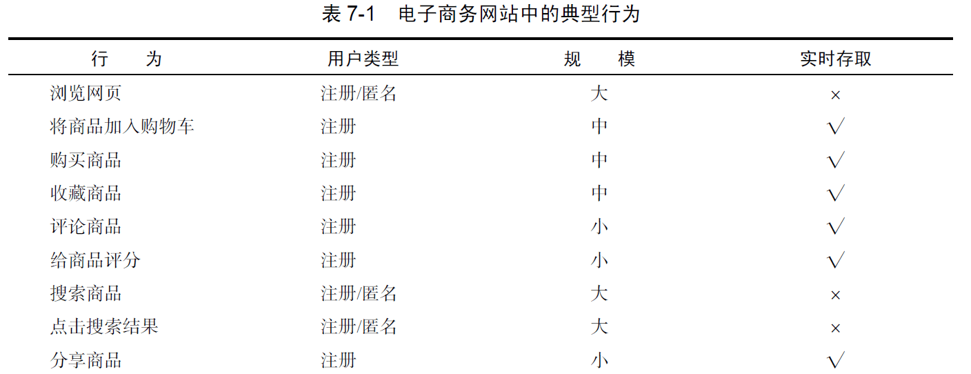 beh /images/recommenderSystem/beh.png