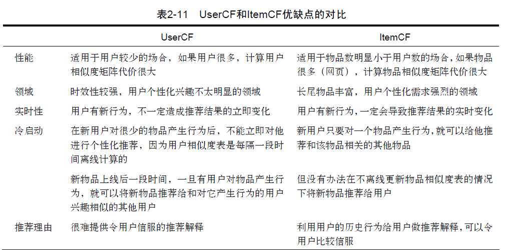compare /images/recommenderSystem/compare.png
