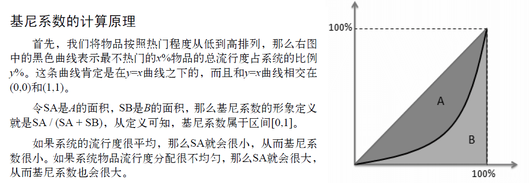 gini /images/recommenderSystem/gini.png