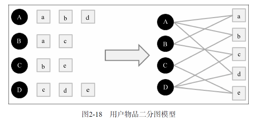graph /images/recommenderSystem/graph.png