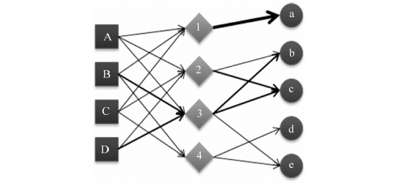 graph /images/recommenderSystem/graph2.png