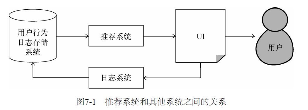 inter /images/recommenderSystem/inter.png