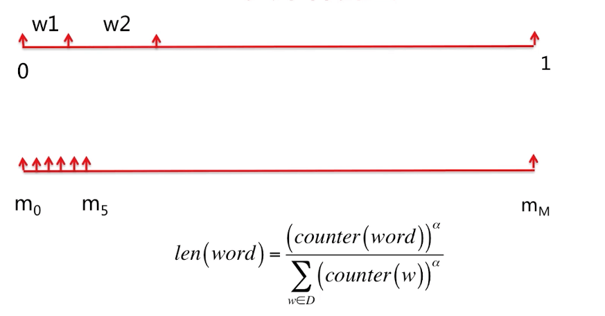 img /images/recommenderSystem/negsample.png