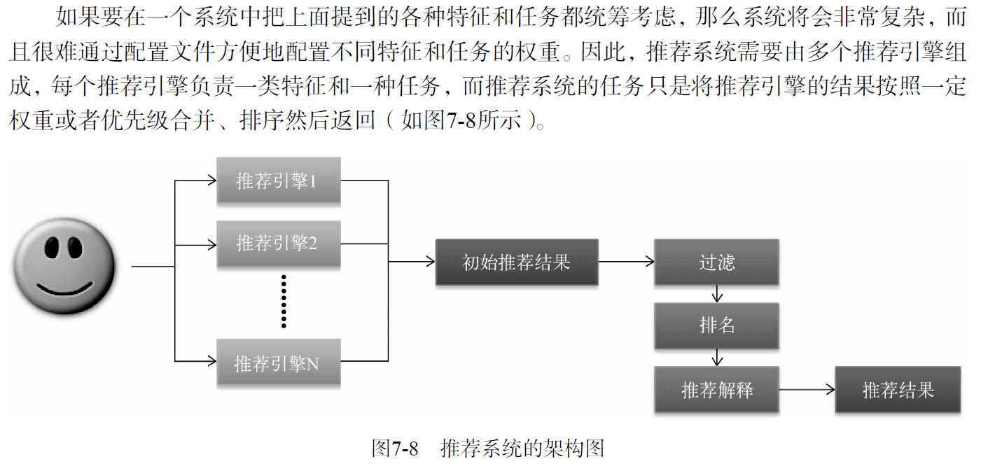 recom /images/recommenderSystem/recom.png