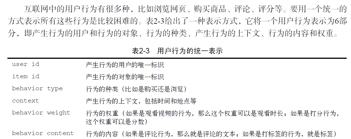 usr /images/recommenderSystem/usr.png