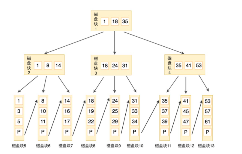 /images/sql/b+.png /images/sql/b+.png