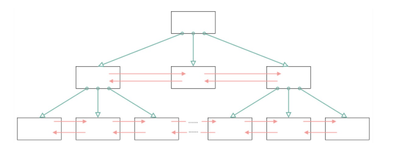 /images/sql/b+tree.png /images/sql/b+tree.png