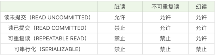 /images/sql/isolate.png /images/sql/isolate.png