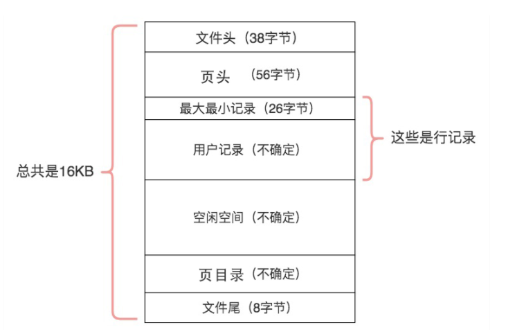 /images/sql/page.png /images/sql/page.png